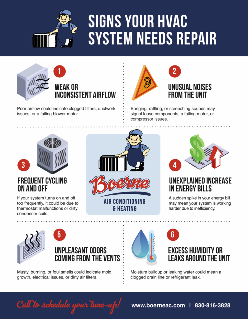 HVAC Repair Signs Infographic